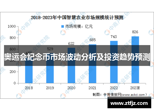 奥运会纪念币市场波动分析及投资趋势预测