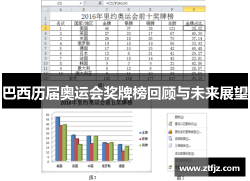 巴西历届奥运会奖牌榜回顾与未来展望